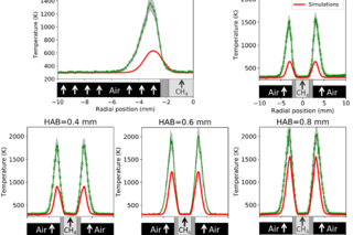 X-ray fluorescence plots