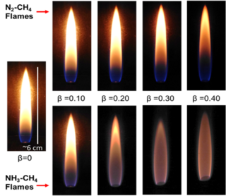 Ammonia flame sooting tendencies