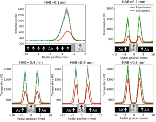 X-ray fluorescence plots